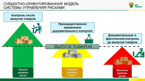 индикаторы риска в таможенном контроле реферат